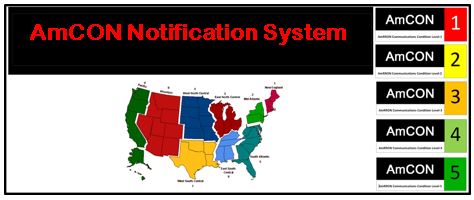 Other Alerts You Need To Watch System