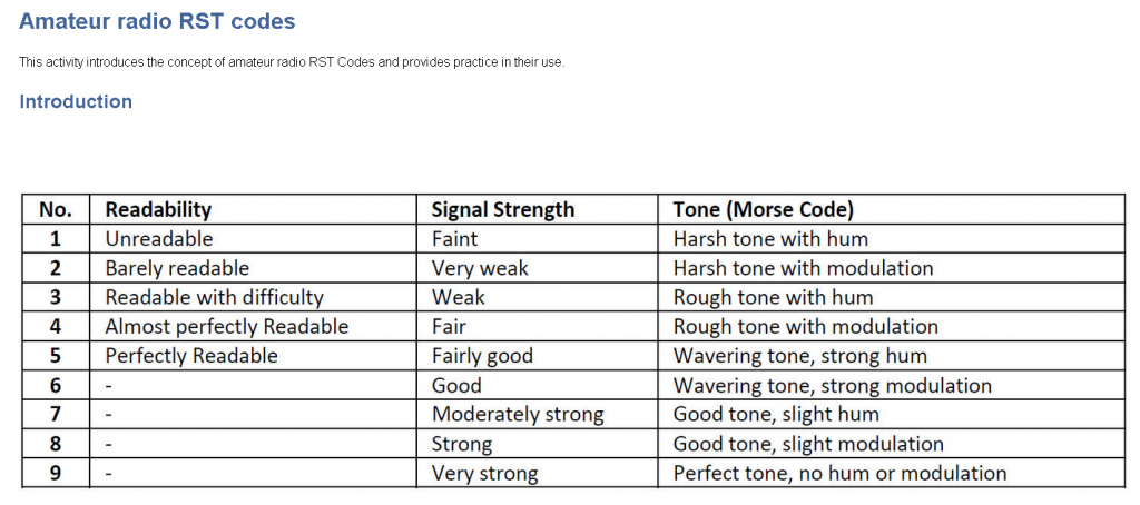 RST Codes